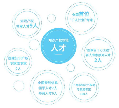 智汇徐汇 激发知识产权发展动力源,打造运营服务创新集聚区