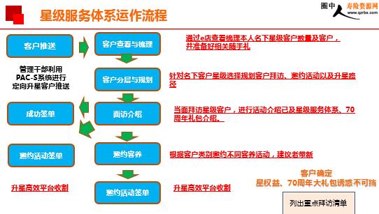 2020星级服务体系运作管理（人员版）概述与运营服务精粹
