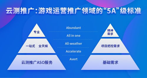 苹果发布会日期确定 App Store运营推广行业面临全新机遇与挑战