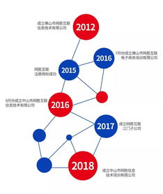 破解运营困局，共赢外贸新篇——网胜互联集团运营服务的价值深度解析