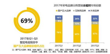 智能电视服务运营发展报告 硬件、互联网、模式共领市场新风尚