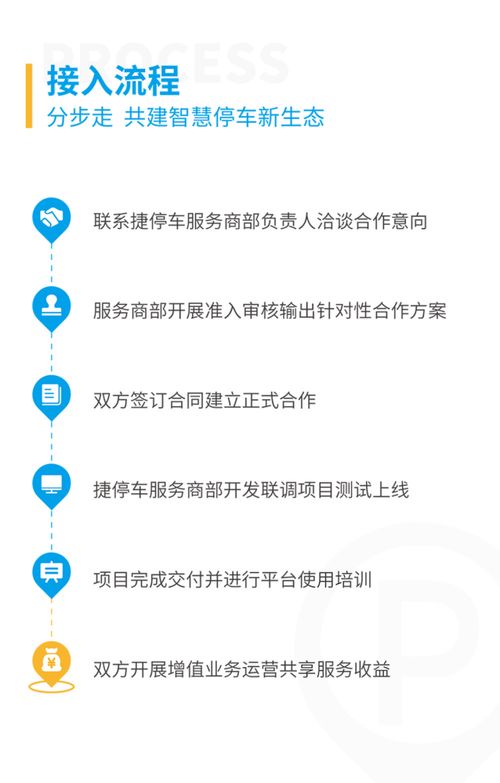 捷停车服务商2021年新起航 共享本地化运营服务价值