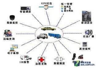 安防蓝海的尽头 运营服务必成最后的赢家