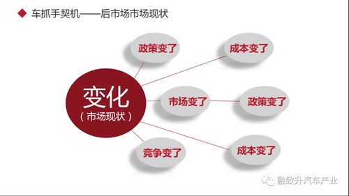 车抓手 汽车后市场社区移动营运数据服务的精准收割机