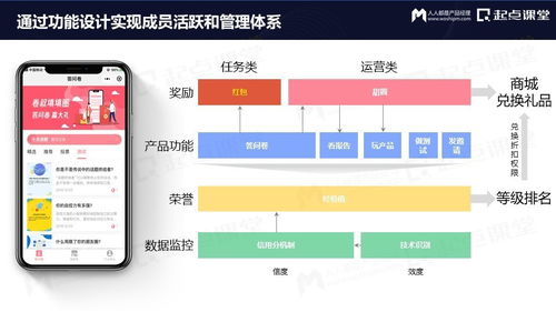 从免费到付费 产品运营的变与不变