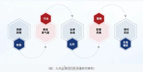 九方智投控股持续推进ai赋能与合规经营