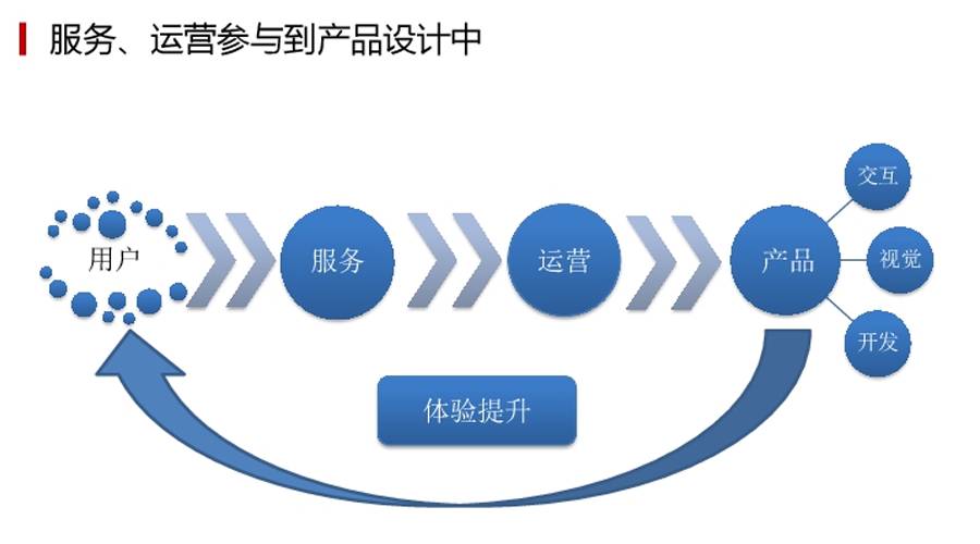 网易运营总监 产品运营不得不避免的5个大坑